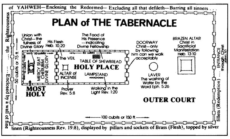 Plan of the Tabernacle
