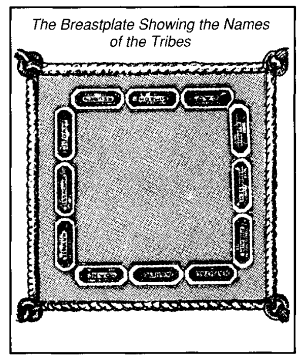 The Breastplate Showing the Names of the Tribes