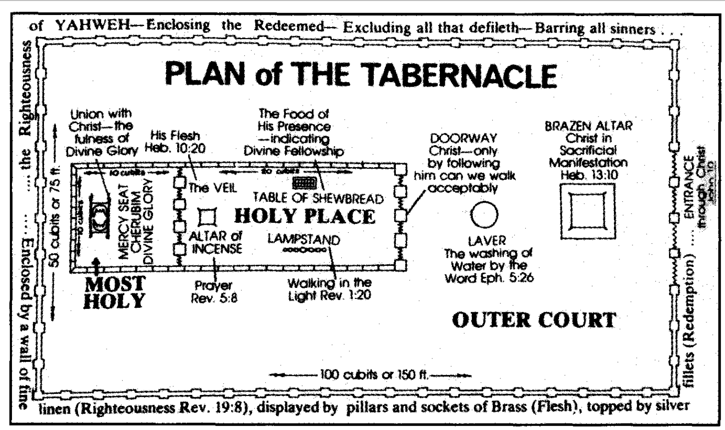 Plan of the Tabernacle