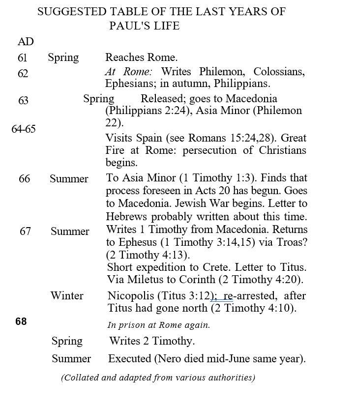 Suggested table of the last years of Paul's life