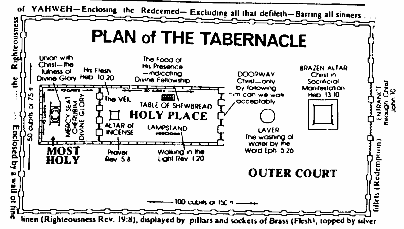 Plan of the Tabernacle