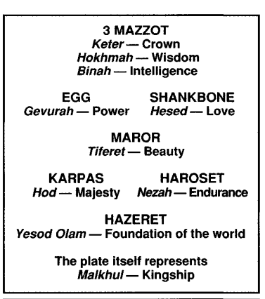 3 Mazzot
